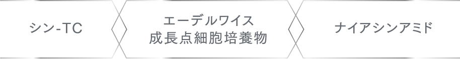 シン-TC エーデルワイス成長点細胞培養物 成長細胞培養物 ナイアシンアミド