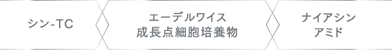 シン-TC エーデルワイス エーデルワイス成長点細胞培養物 ナイアシンアミド