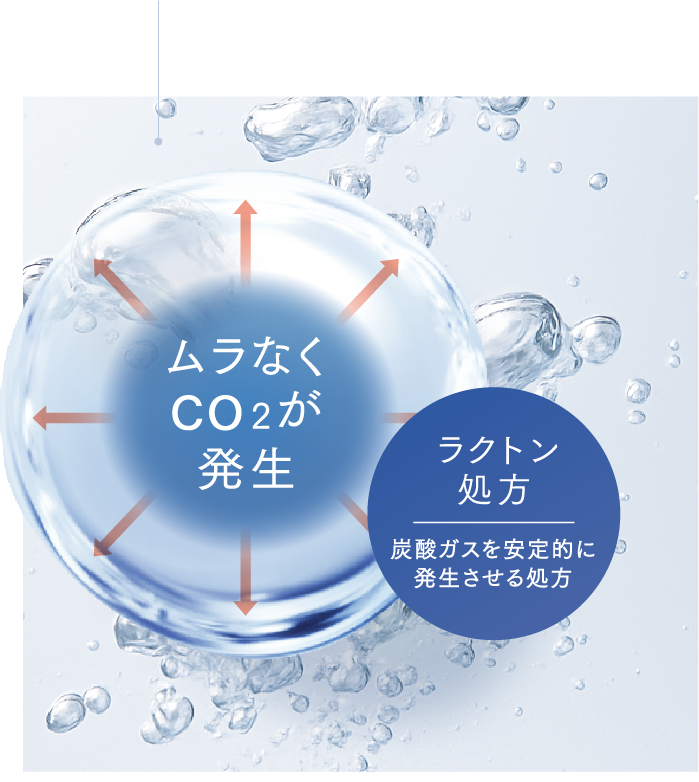 ムラなくco2が発生 ラクトン処方 炭酸ガスを安定的に発生させる処方