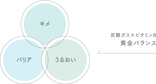 CONDITION