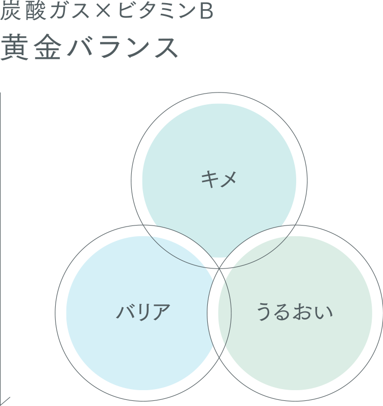 CONDITION