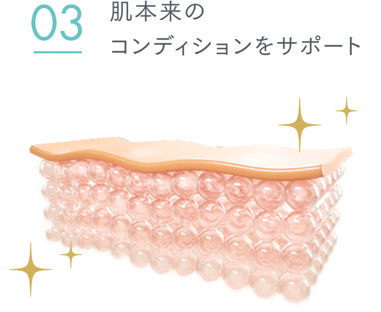 肌への働き：03