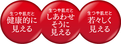 生つや肌だと健康的に見える　生つや肌だとしあわせそうに見える　生つや肌だと若々しく見える