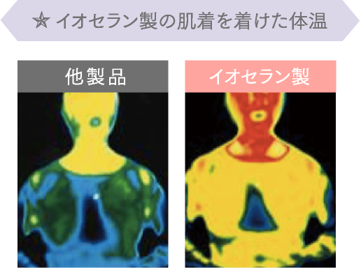 イオセラン製の肌着を着けた体温 他製品 イオセラン製