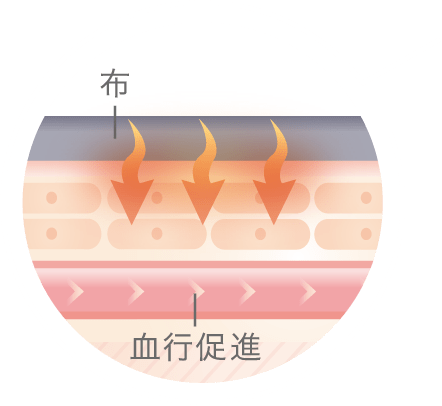 布 血行促進