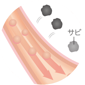 サビ