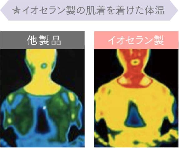 イオセラン製の肌着を着けた体温 他製品 イオセラン製